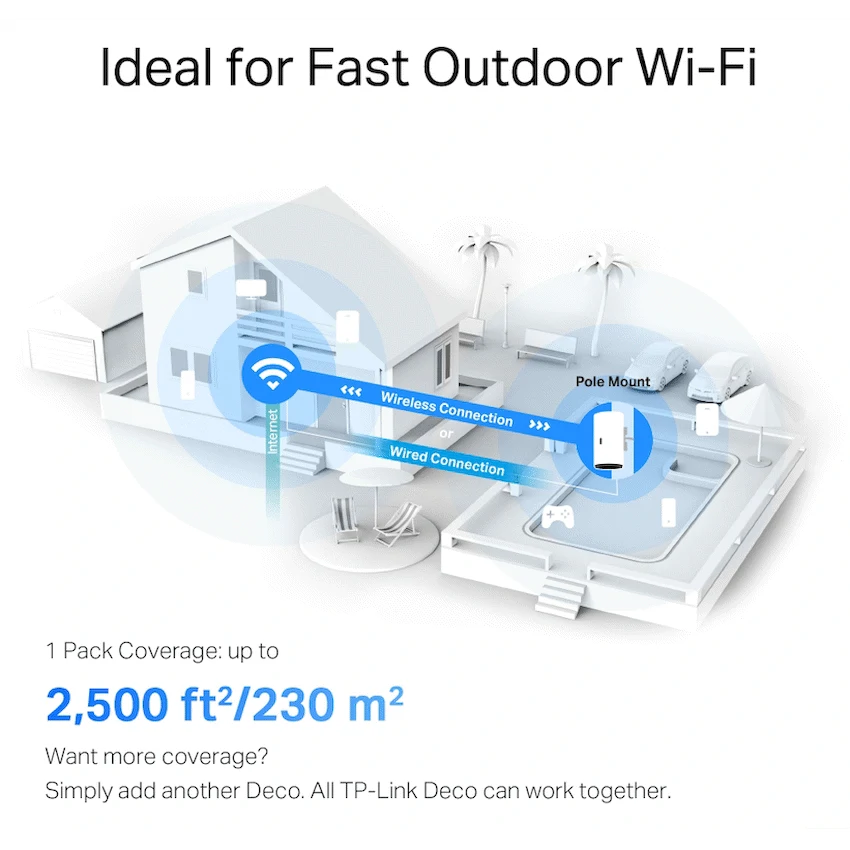 TP-Link Deco X50-Outdoor AX3000 Outdoor/Indoor Mesh Wi-Fi 6 Unit - image 8