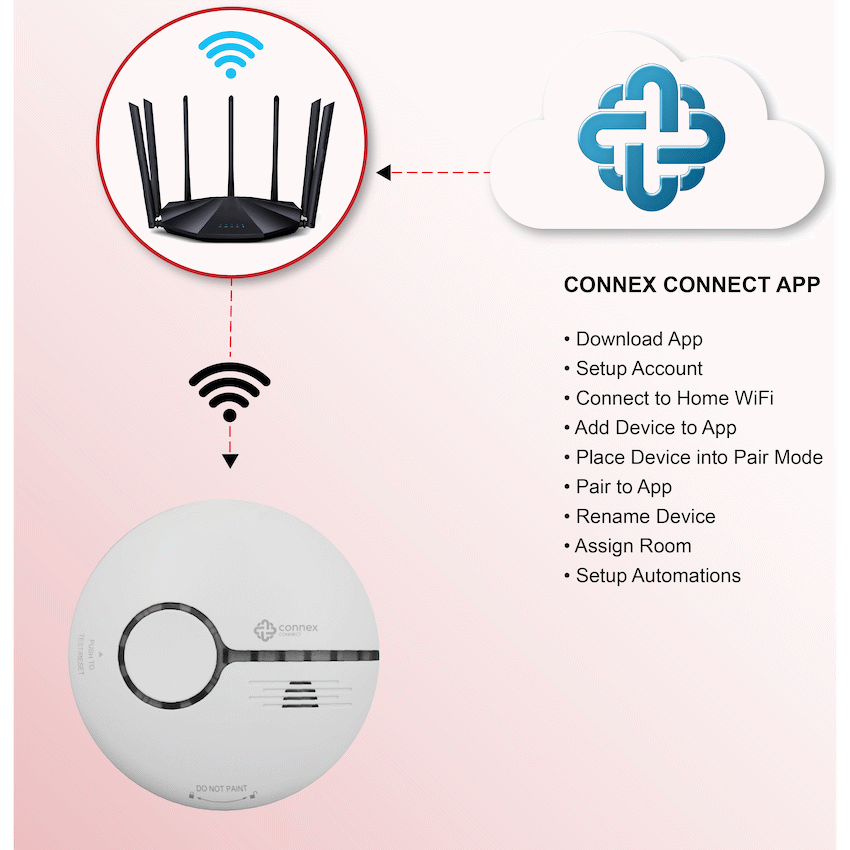 Smart Wi-Fi Smoke Detector Alarm Twin Pack - image 9
