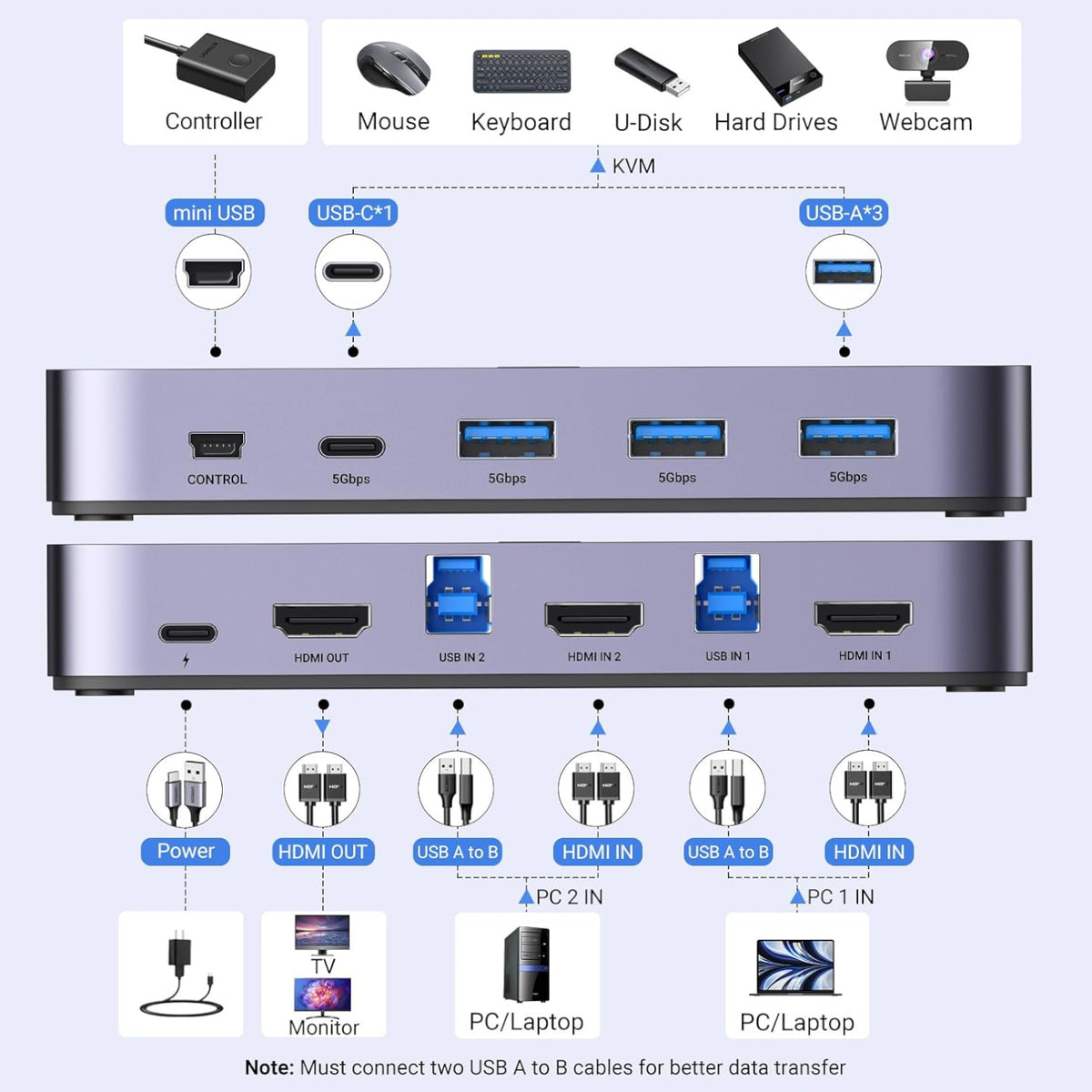 UGREEN 4K@60Hz HDMI KVM Switch (2 In 1 Out)-Grey – image 2