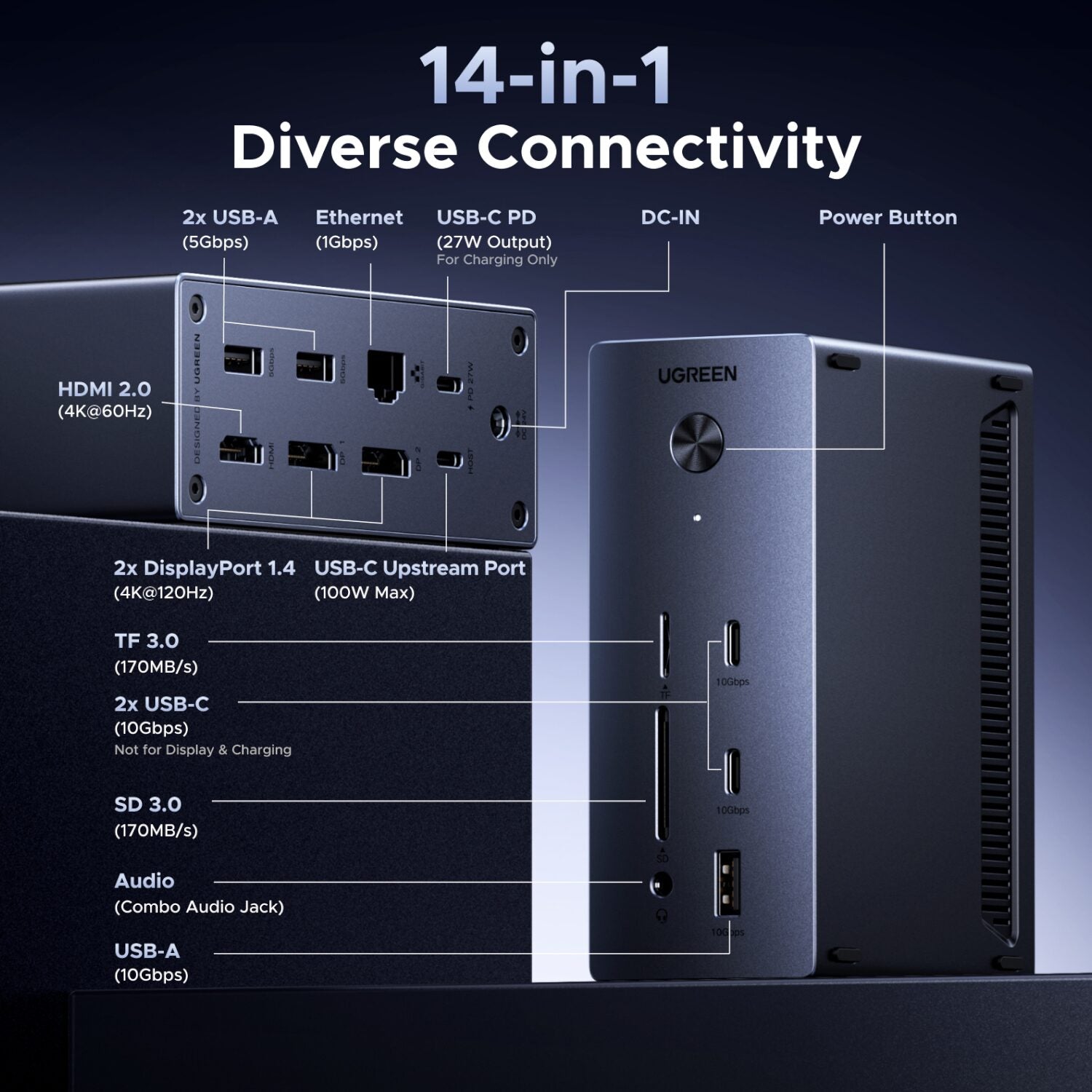 UGreen 14-in-1 USB Type-C TO USB/2x HDMI/DP/RJ45 Docking Station – image 5