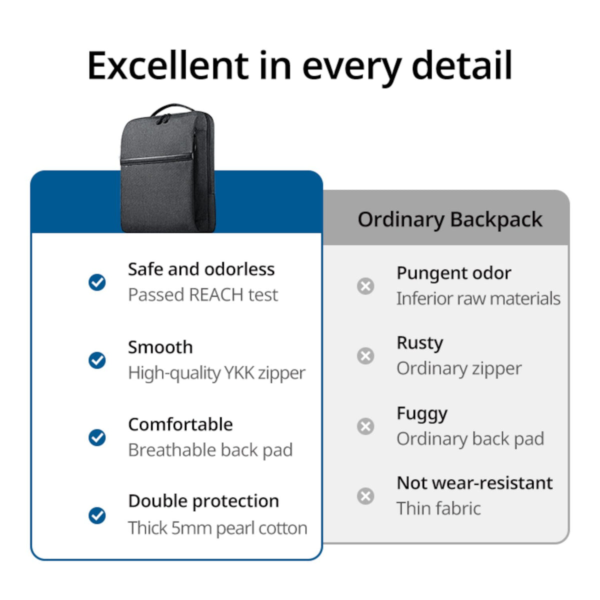UGREEN Laptop Backpack B02 (Up to 15.6", Waterproof, YKK Zips, Wear-Resistant) – image 3