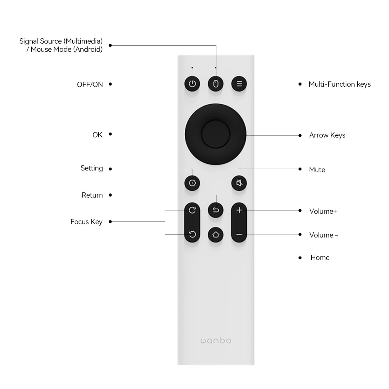 Wanbo IR Remote Control (Mini Pro | T2 Max | X5 | Mozart 1 | X2 Max) – image 2