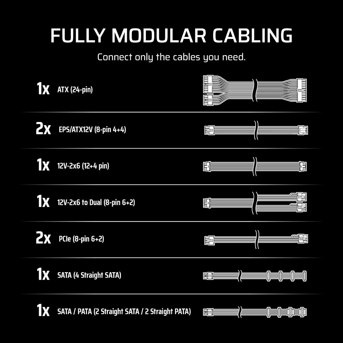 Corsair RM Series RM1000e _ 1000 Watt 80 PLUS Gold Fully Modular ATX PSU; ATX 3.1 and PCIE 5.1 ; 7yr Warranty - image 5