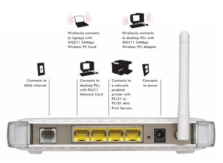 V3 54 MBPS WIRELESS ADSL MODEM ROUTER.
