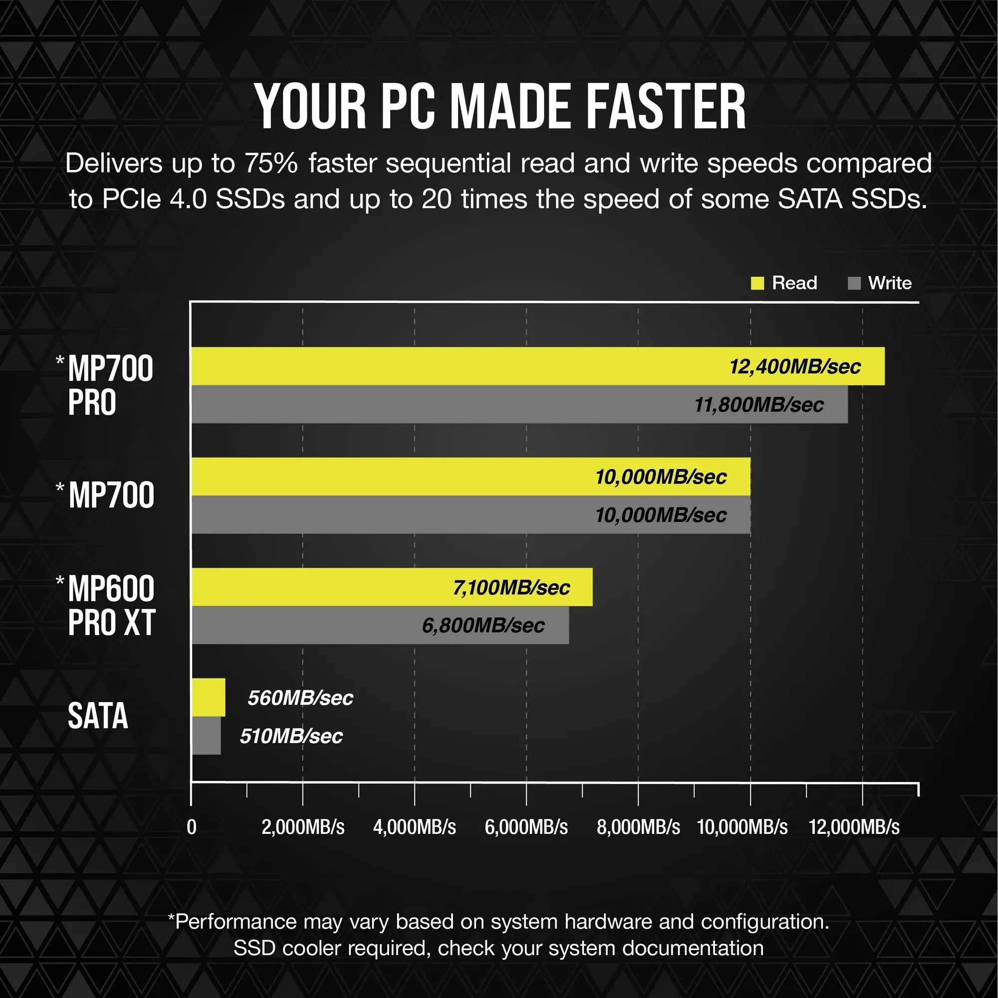 Corsair MP700 PRO 2TB M.2 NVMe PCIe Gen. 5 x4 SSD with Cooler; Read Up To 12 400MB/s; Write up to 11 800MB/s - image 13