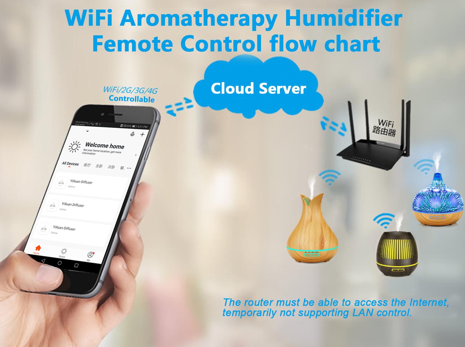 ATOMISER: 400ML TULIP LIGHT