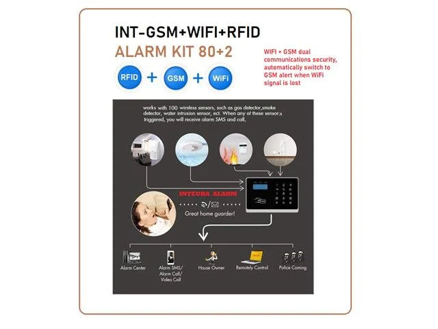 INTEGRA GSM+WIFI ALARM KIT