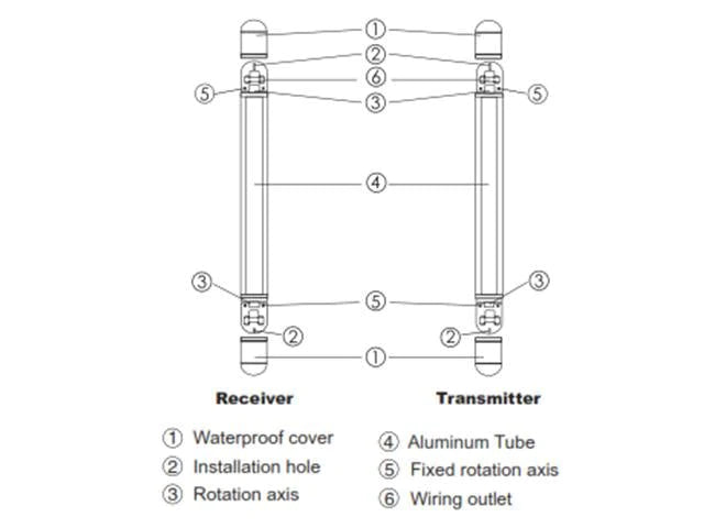 Aluminium IR Dual Quad Beam