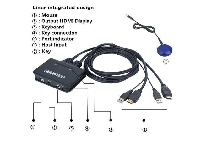 2 Port USB HDMI KVM Switch