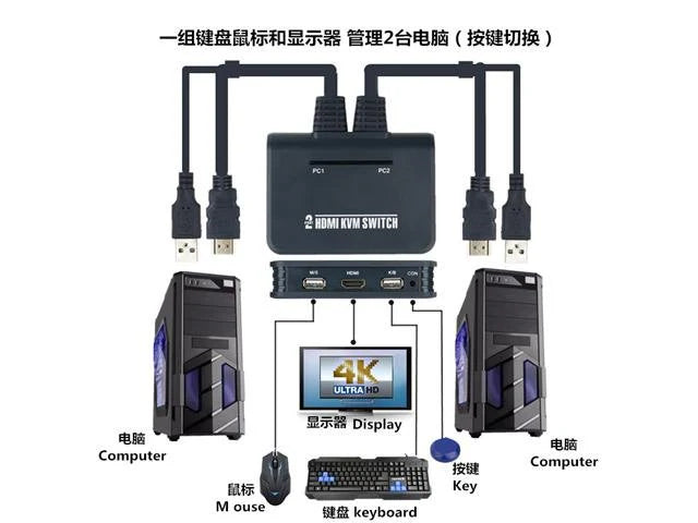 2 Port USB HDMI KVM Switch