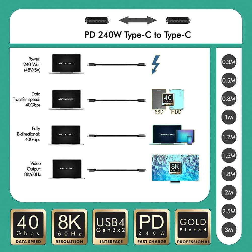 PD 240W USB TYPE-C 1.8M