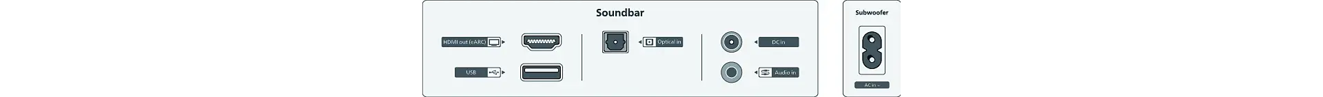 2.1 ULTRA SLIM SOUNDBAR + WIRELESS SUB - image 2