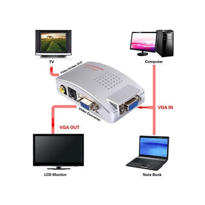 AV TO VGA CONVERTER - image 2