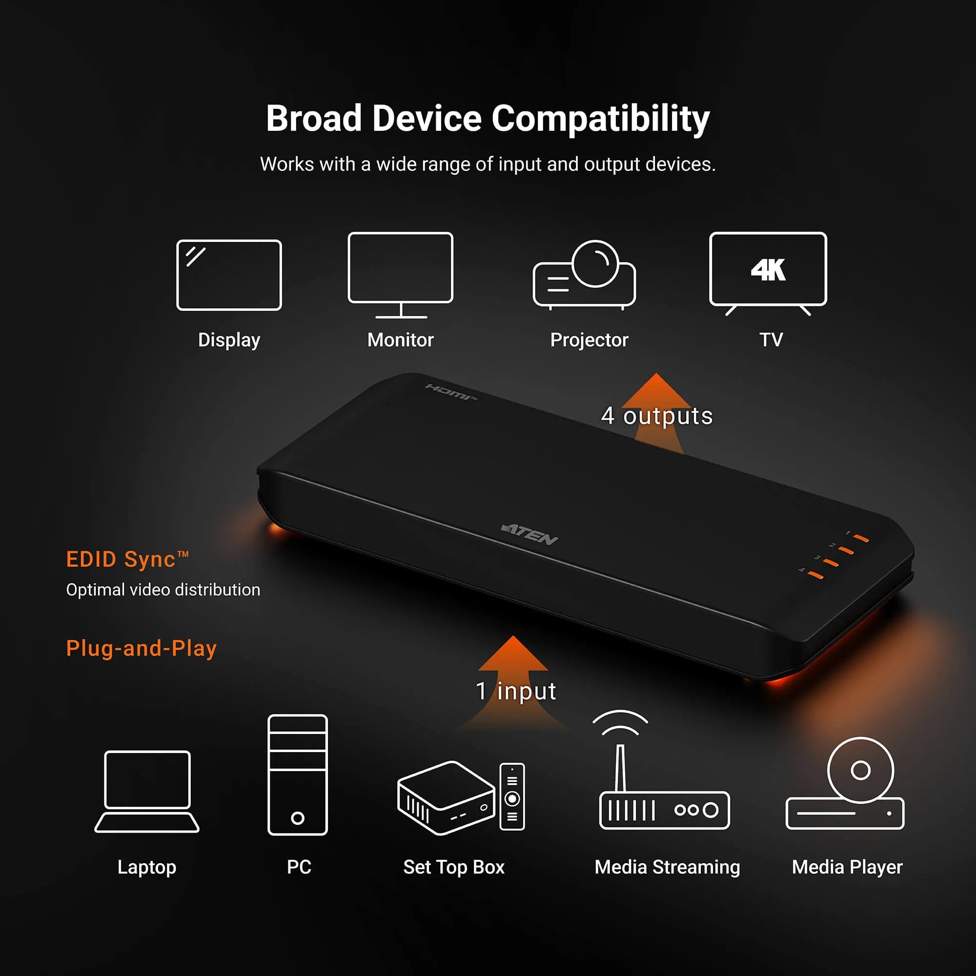 4-Port True 4K HDMI Splitter - image 5