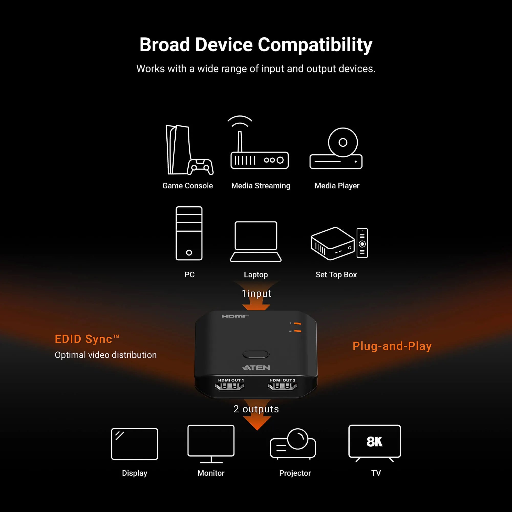 2-Port 8K HDMI Splitter - image 4